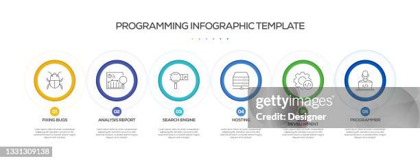 programming related process infographic template. process timeline chart. workflow layout with linear icons - javascript programming stock illustrations