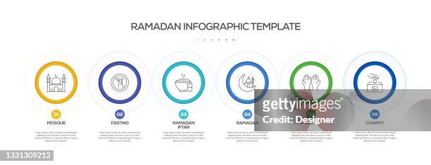 ramadan related process infographic template. process timeline chart. workflow layout with linear icons - ramadan fasting stock illustrations