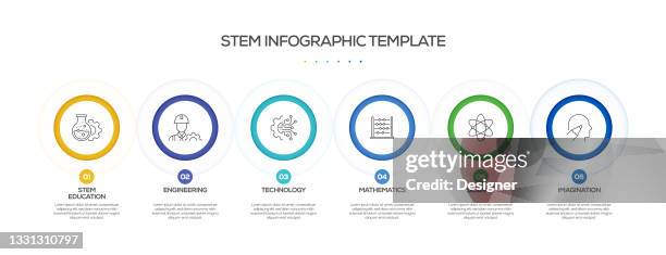 stem education related process infographic template. process timeline chart. workflow layout with linear icons - computer engineering student stock illustrations