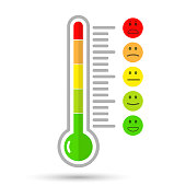 Level good mood, indicator thermometer. Level rating indicator, good feedback, face customer meter mood, vector illustration
