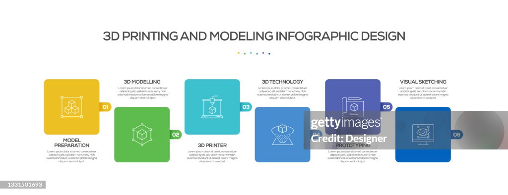 Process Infographic 3d 3d Infographic Motion Design