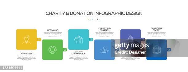 Blood Donation Charts And Graphs