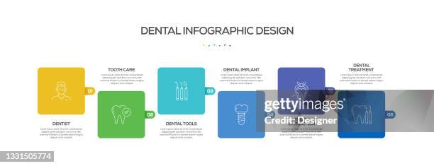 ilustrações de stock, clip art, desenhos animados e ícones de dental related process infographic template. process timeline chart. workflow layout with linear icons - escova progressiva