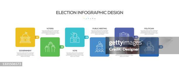 stockillustraties, clipart, cartoons en iconen met election related process infographic template. process timeline chart. workflow layout with linear icons - referendum
