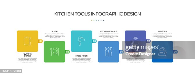 Kitchen Related Process Infographic Template. Process Timeline Chart. Workflow Layout with Linear Icons Kitchen Related Process Infographic Template. Process Timeline Chart. Workflow Layout with Linear Icons