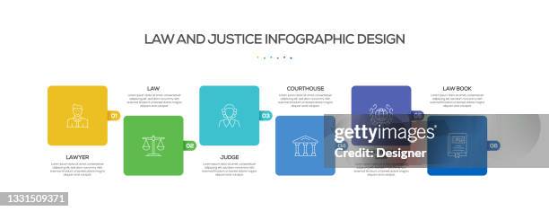 law and justice related process infographic template. process timeline chart. workflow layout with linear icons - courthouse steps stock illustrations