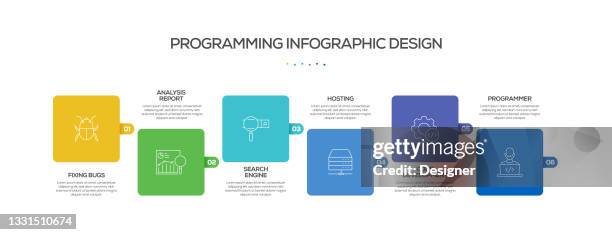 programming related process infographic template. process timeline chart. workflow layout with linear icons - api developer stock illustrations