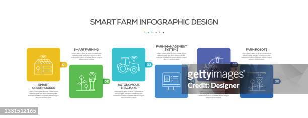 stockillustraties, clipart, cartoons en iconen met smart farm related process infographic template. process timeline chart. workflow layout with linear icons - automate workflow icon