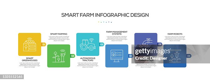 Smart Farm Related Process Infographic Template Process Timeline Chart ...