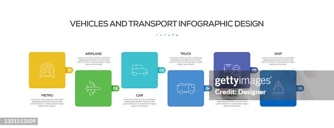 Labeling Vehicles Process Diagram Example Vehicles And Transport Related Process Infographic Template Process ...
