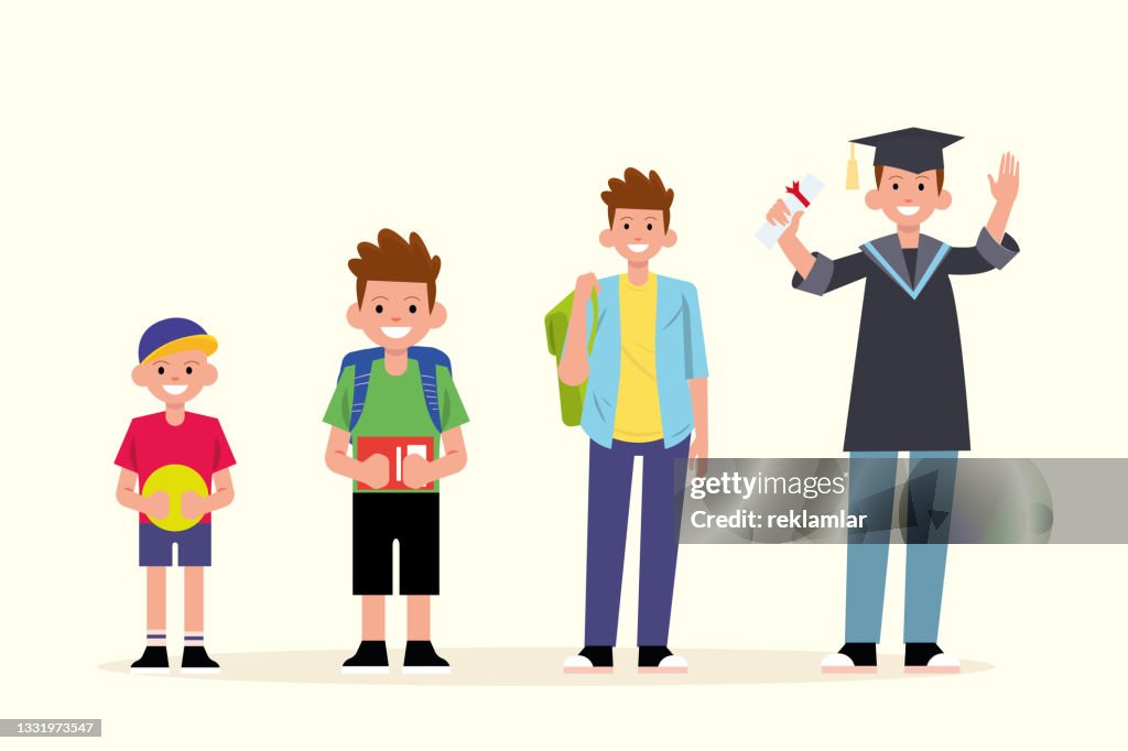 Vector Of Elementary School Boy Middle School Student College University  And Graduate Student Character Of Different Ages The Concept Of A Male  Students Education Life In Chronological Order Education And Graduation  Theme