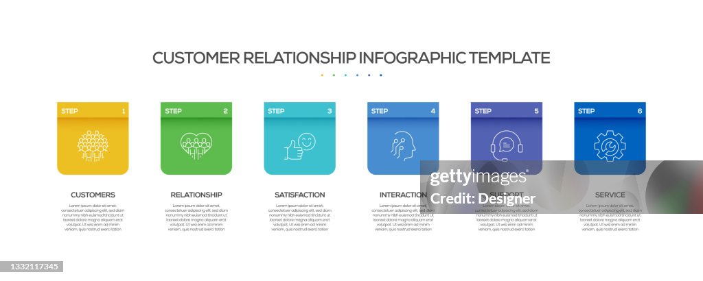Customer Relation Process Customer Relationship Related Process Infographic Template Process ...