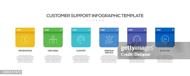 Customer Support Related Process Infographic Template. Process Timeline Chart. Workflow Layout with Linear Icons Customer Support Related Process Infographic Template. Process Timeline Chart. Workflow Layout with Linear Icons