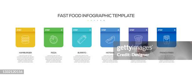 fast food related process infographic template. process timeline chart. workflow layout with linear icons - deep fried stock illustrations
