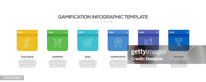 Gamification Related Process Infographic Template. Process Timeline Chart. Workflow Layout with Linear Icons Gamification Related Process Infographic Template. Process Timeline Chart. Workflow Layout with Linear Icons