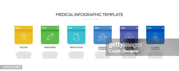 Medical Workflow Example Clinical Workflows Photos and Premium High Res Pictures - Getty Images