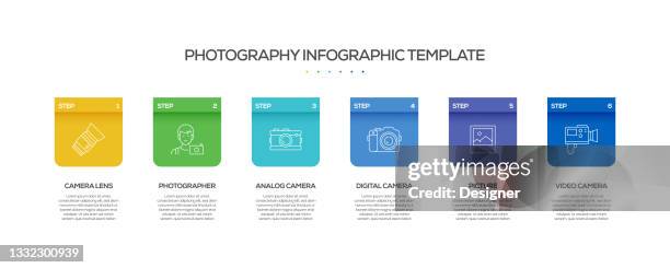 Timeline Photo Collage Photos and Premium High Res Pictures - Getty Images