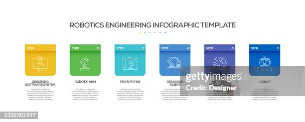 robotics engineering related process infografik vorlage. prozesszeitleistendiagramm. workflow-layout mit linearen symbolen - leiterplatten layout stock-grafiken, -clipart, -cartoons und -symbole