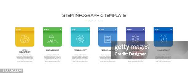 stem education related process infographic template. process timeline chart. workflow layout with linear icons - computer engineering student stock illustrations