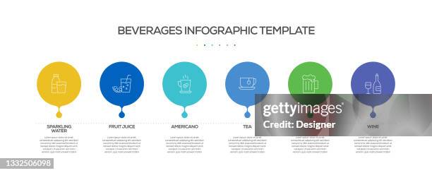 beverages related process infographic template. process timeline chart. workflow layout with linear icons - drinking cold coffee stock illustrations