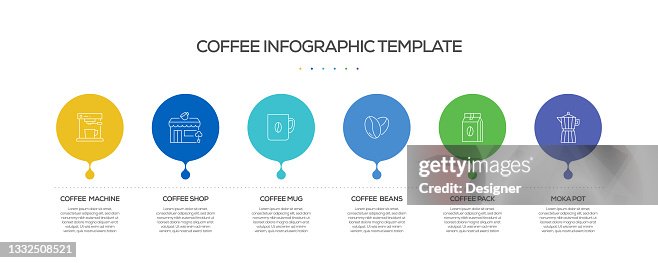 Coffee Related Process Infographic Template. Process Timeline Chart. Workflow Layout with Linear Icons Coffee Related Process Infographic Template. Process Timeline Chart. Workflow Layout with Linear Icons