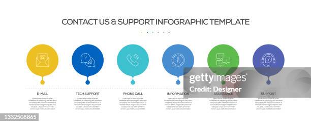 contact us and support related process infographic template. process timeline chart. workflow layout with linear icons - feedback infographic stock illustrations