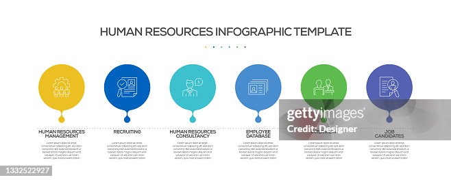 Human Resources Related Process Infographic Template Process Timeline ...