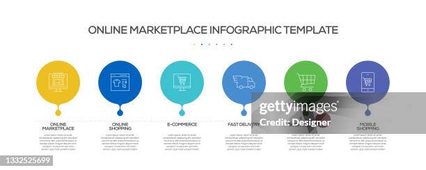online marketplace related process infographic template. process timeline chart. workflow layout with linear icons - infographics business store stock illustrations