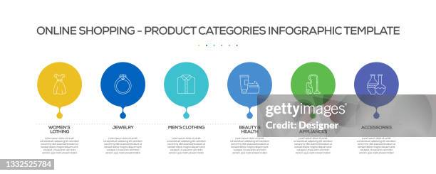 online shopping related process infographic template. process timeline chart. workflow layout with linear icons - loyalty program stock illustrations
