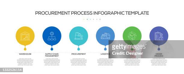 procurement process related infographic template. process timeline chart. workflow layout with linear icons - contract manufacturing stock illustrations
