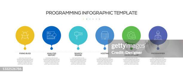 programming related process infographic template. process timeline chart. workflow layout with linear icons - java developer stock illustrations