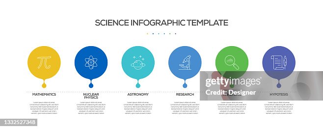 Science Related Process Infographic Template Process Timeline Chart ...