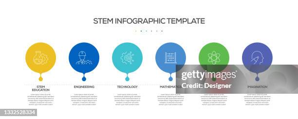 stem education related process infographic template. process timeline chart. workflow layout with linear icons - computer engineering student stock illustrations