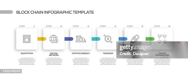 Blockchain Related Process Infographic Template. Process Timeline Chart. Workflow Layout with Linear Icons Blockchain Related Process Infographic Template. Process Timeline Chart. Workflow Layout with Linear Icons