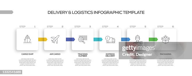 Delivery And Logistics Related Process Infographic Template Process ...