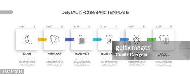 ilustrações de stock, clip art, desenhos animados e ícones de dental related process infographic template. process timeline chart. workflow layout with linear icons - escova progressiva