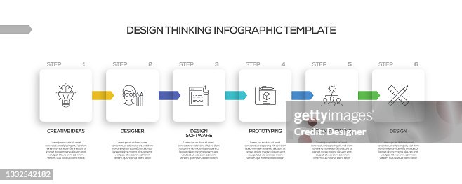 Design Thinking Related Process Infographic Template. Process Timeline Chart. Workflow Layout with Linear Icons Design Thinking Related Process Infographic Template. Process Timeline Chart. Workflow Layout with Linear Icons