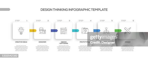 design thinking related process infographic template. process timeline chart. workflow layout with linear icons - 文件工作 幅插畫檔、美工圖案、卡通及圖標