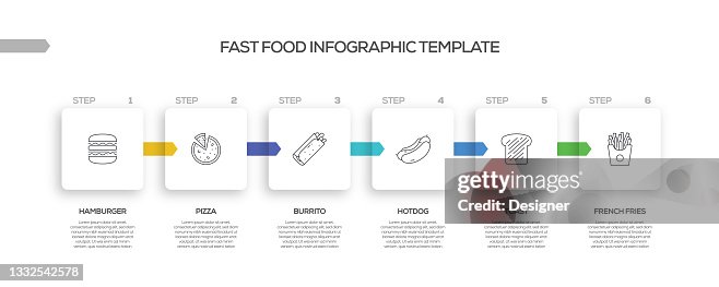 Fast Food Related Process Infographic Template Process Timeline Chart ...