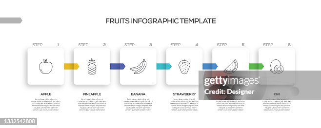 Fruits Related Process Infographic Template. Process Timeline Chart. Workflow Layout with Linear Icons Fruits Related Process Infographic Template. Process Timeline Chart. Workflow Layout with Linear Icons