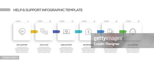 help and support related process infographic template. process timeline chart. workflow layout with linear icons - timeline visual aid stock illustrations