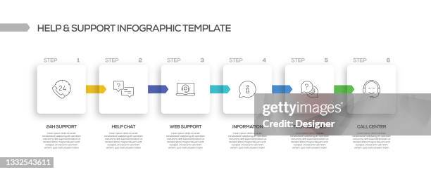 help and support related process infographic template. process timeline chart. workflow layout with linear icons - timeline visual aid 幅插畫檔、美工圖案、卡通及圖標