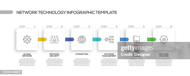 New Tech Process Graph Network Technology Related Process Infographic Template Process ...