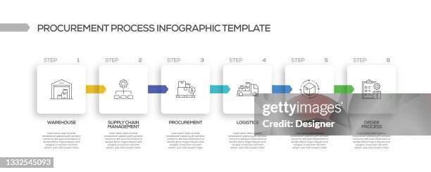 procurement process related infographic template. process timeline chart. workflow layout with linear icons - contract manufacturing stock illustrations