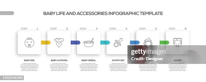Baby Related Process Infographic Template. Process Timeline Chart. Workflow Layout with Linear Icons Baby Related Process Infographic Template. Process Timeline Chart. Workflow Layout with Linear Icons