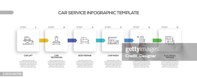 Labeling Vehicles Process Diagram Example Car Service Related Process Infographic Template Process Timeline Chart ...
