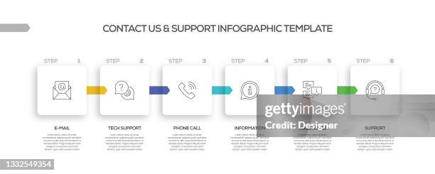 ilustraciones, imágenes clip art, dibujos animados e iconos de stock de póngase en contacto con nosotros y apoye la plantilla de infografía de procesos relacionados. gráfico de escala de tiempo de proceso. diseño de flujo de trabajo con iconos lineales - e mail help