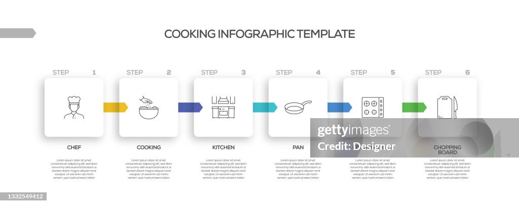 Cooking Process Infographic Cooking Related Process Infographic Template Process Timeline Chart ...