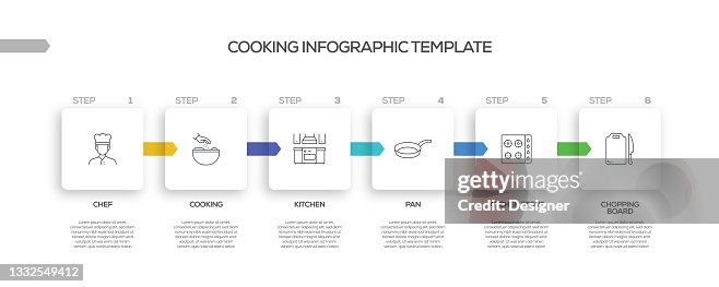 Cooking Related Process Infographic Template. Process Timeline Chart. Workflow Layout with Linear Icons Cooking Related Process Infographic Template. Process Timeline Chart. Workflow Layout with Linear Icons