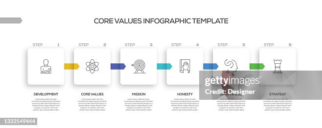 Core Values Related Process Infographic Template. Process Timeline Chart. Workflow Layout with Linear Icons Core Values Related Process Infographic Template. Process Timeline Chart. Workflow Layout with Linear Icons